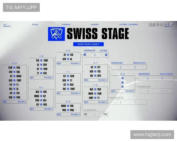 全球总决赛回顾：FPX团队协作的精彩表现与战术分析
